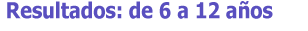 6-12