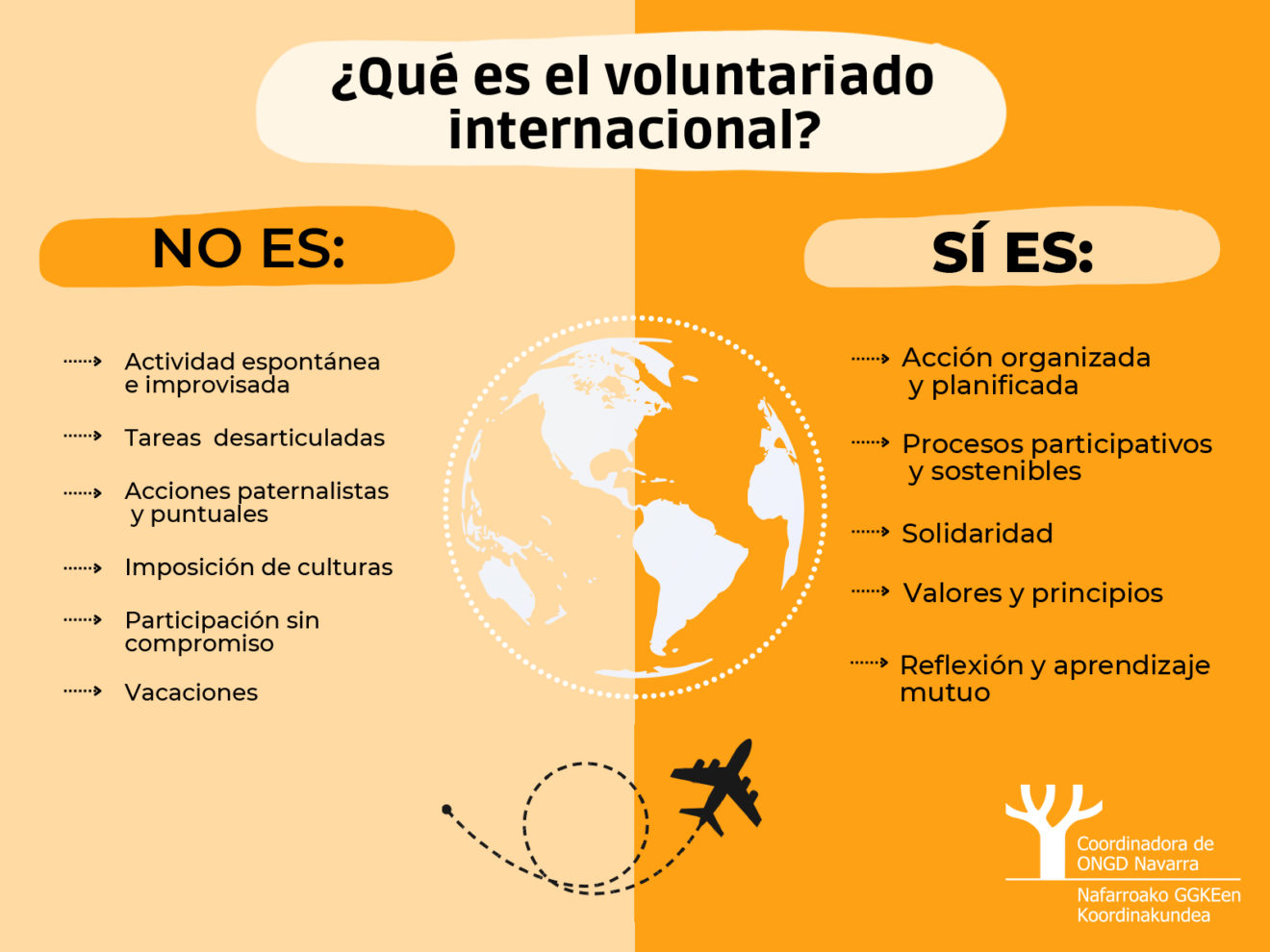 Guía de Voluntariado Internacional 2022